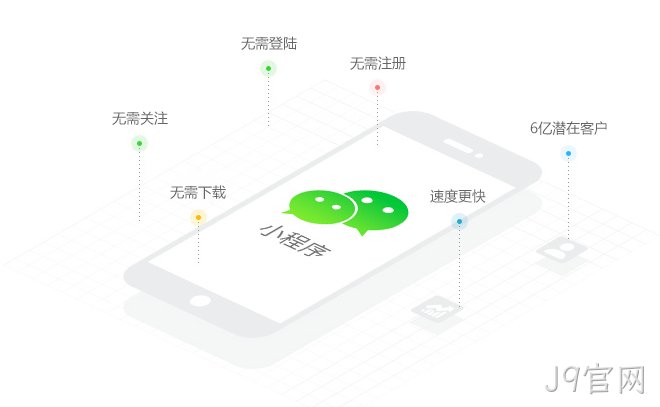 什么是微信小程序