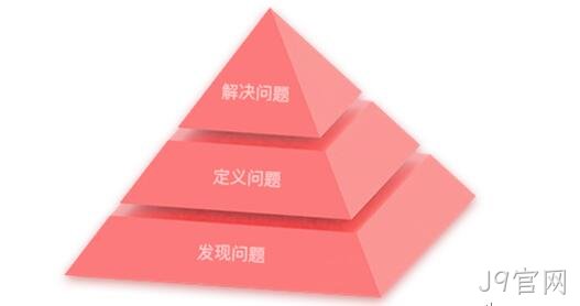 设计思维