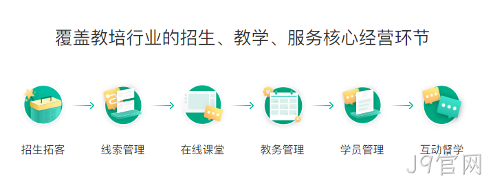 教育培训小程序