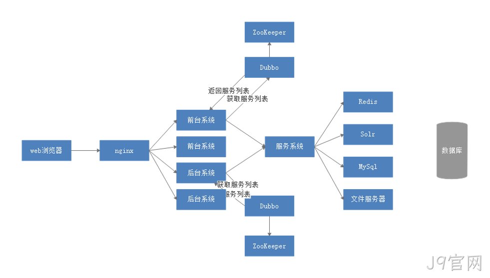 图6
