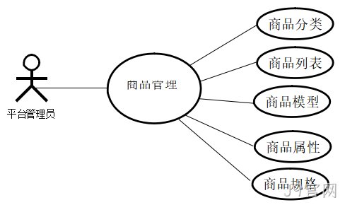 图8
