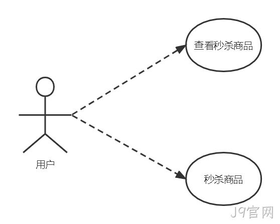 用户功能用例图