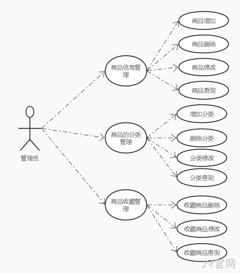 商品微服务