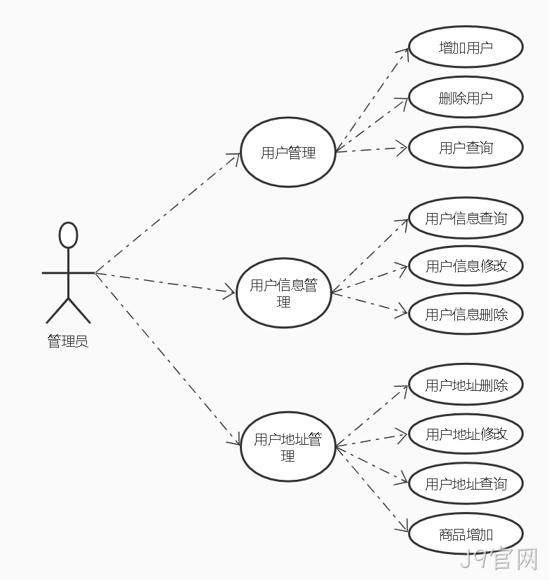 用户微服务