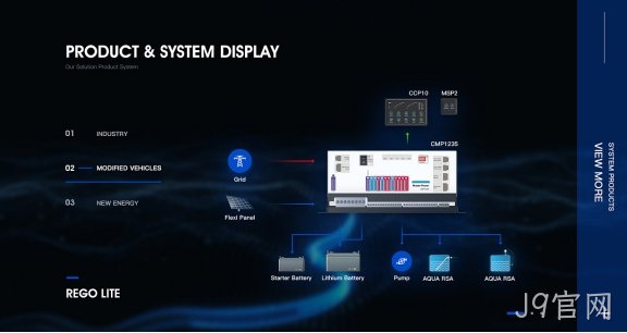 产品网站建设