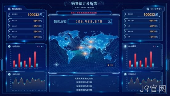 报表