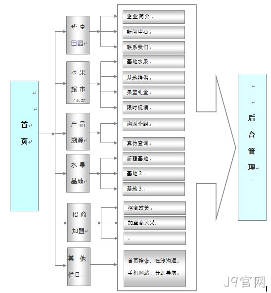 品牌网站建设