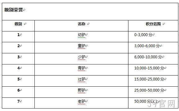 J9官网级别系统