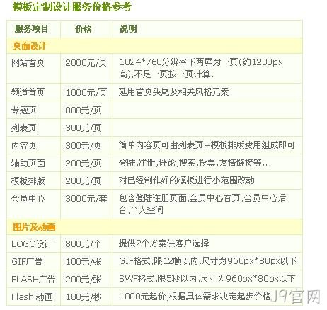 定制设计价格