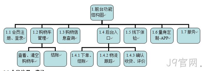 商城网站