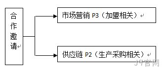 全额温柔