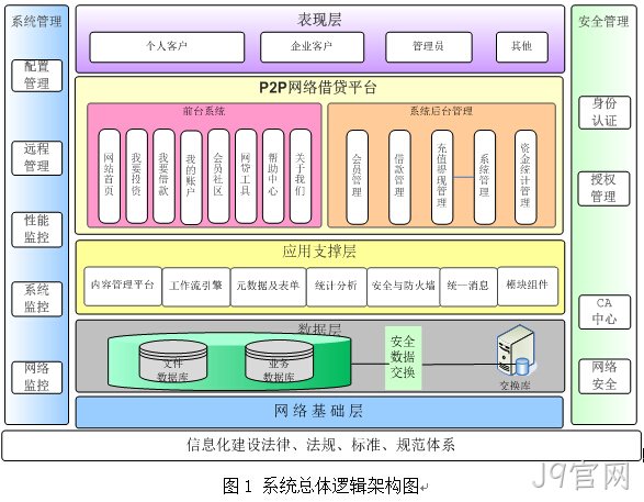 p2p拓扑图
