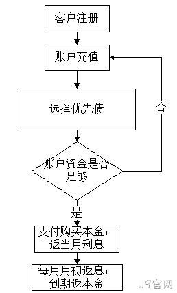 adf
