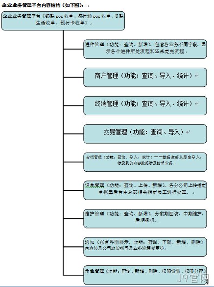 adf
