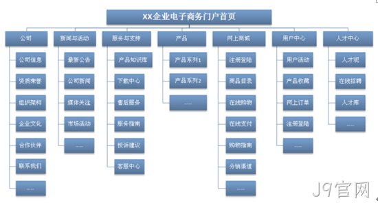 网站框架图