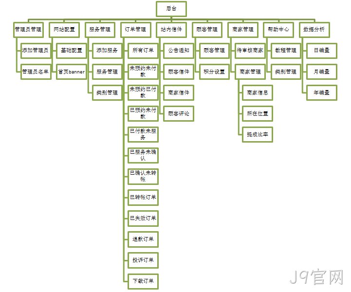 J9官网案例功能架构