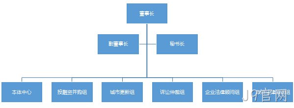 组织架构