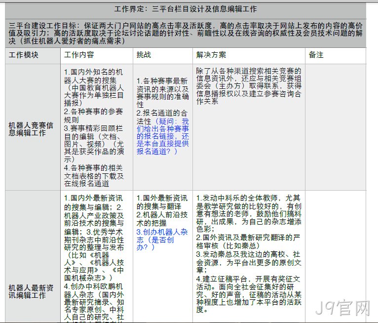 网站建设策划