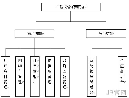 采购流程