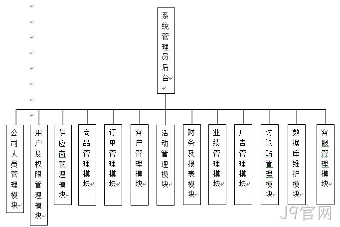 功能模块图
