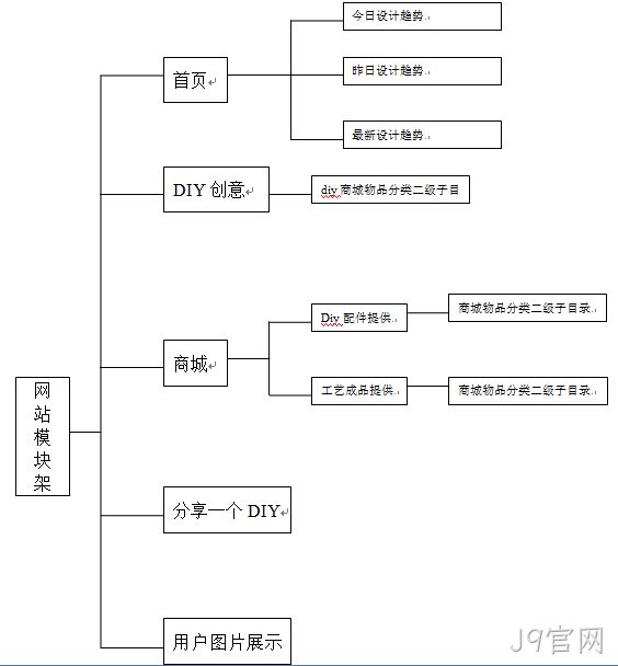网站整体架构
