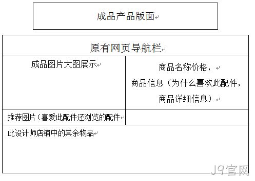 功能架构