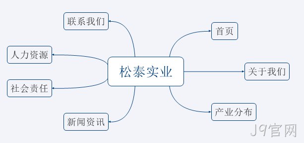 网站拓扑图