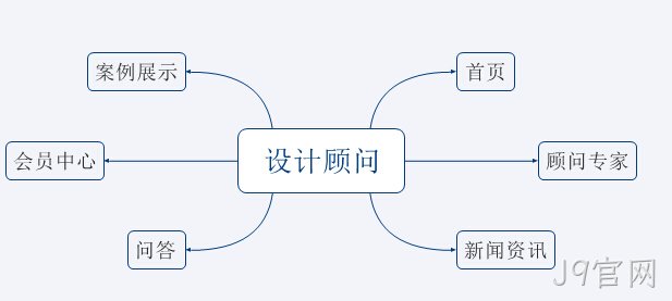 咨询类平台网站