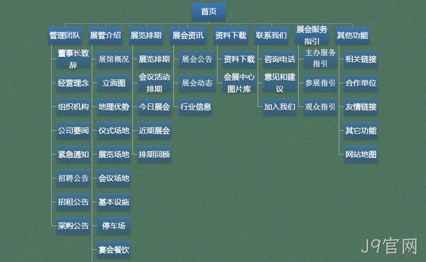 网站主要栏目架构