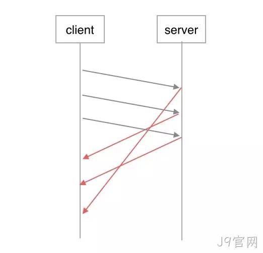 HTTP2.0处理图