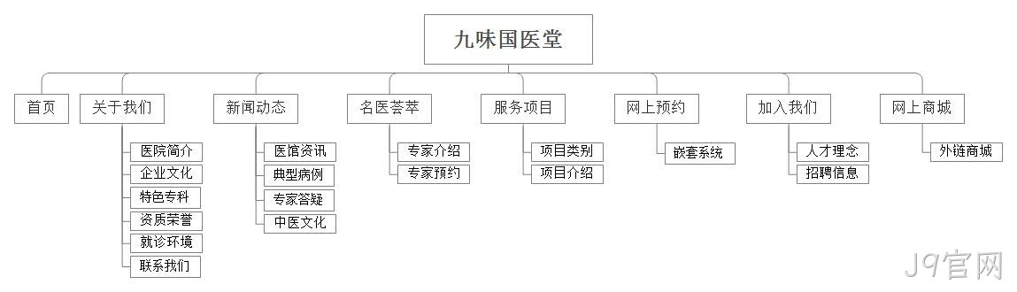 网站栏目图