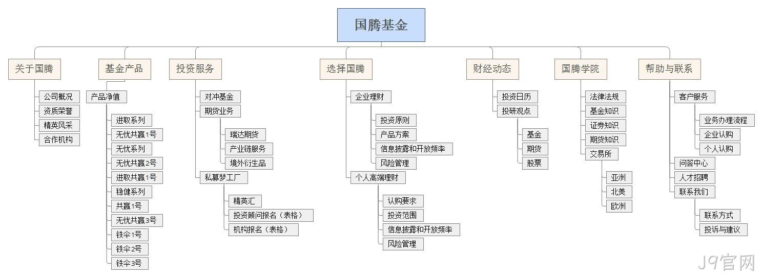网站栏目架构图