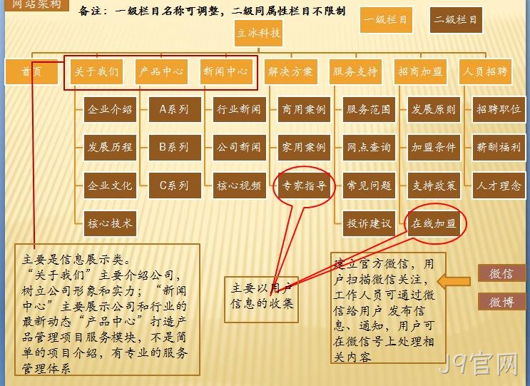 公司网站建设