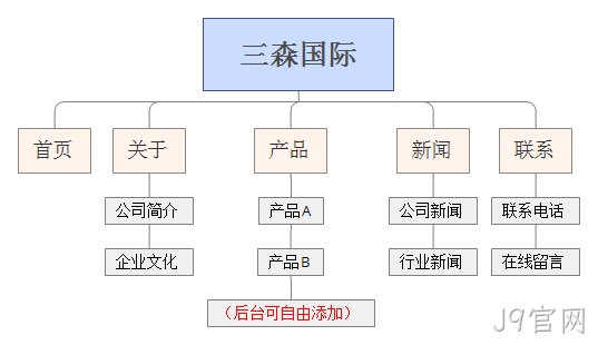 网站栏目图