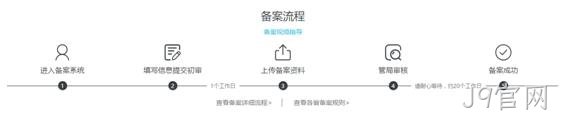 备案流程