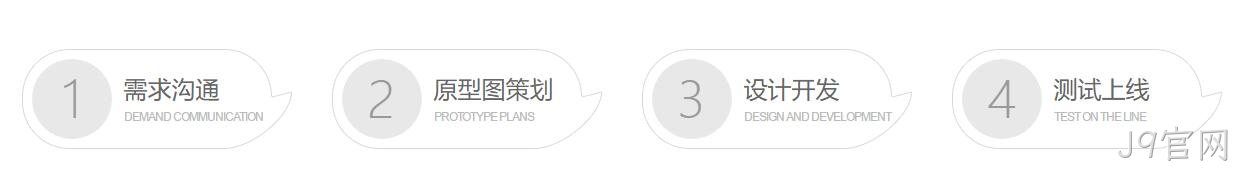 微信小程序定制开发流程