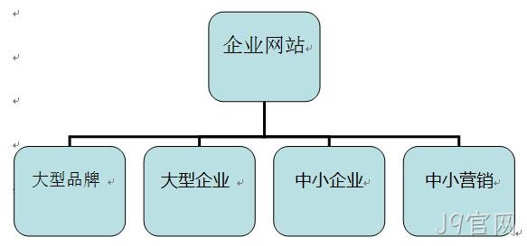 企业网站分类