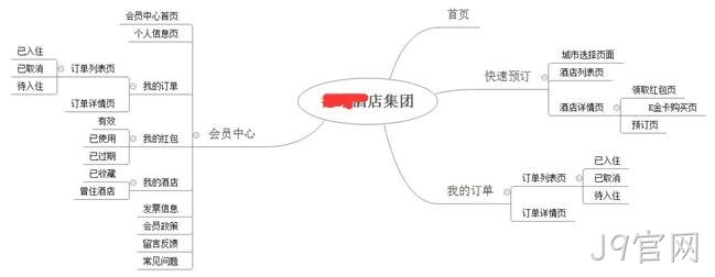 酒店网页设计架构