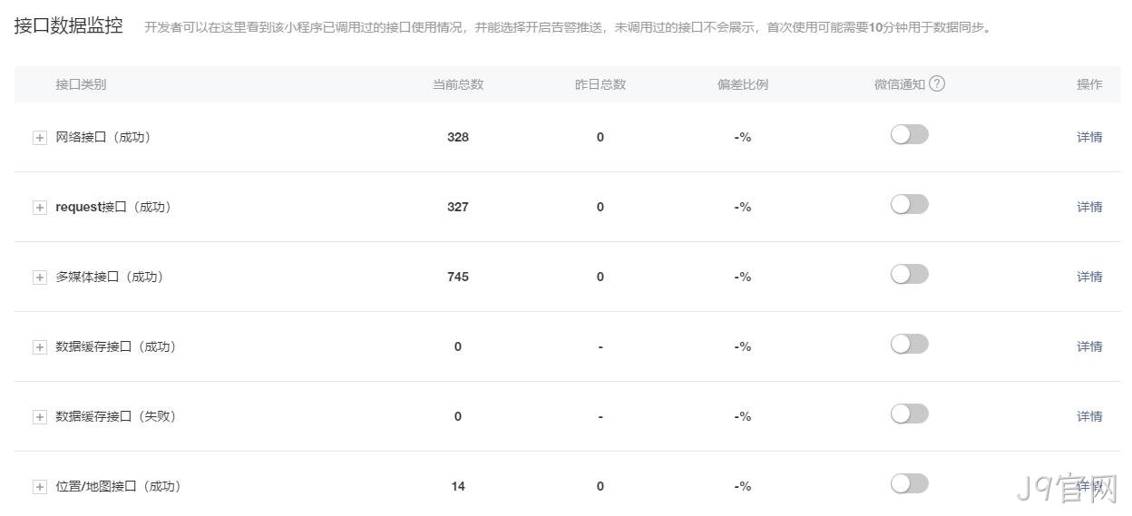 数据接口监控
