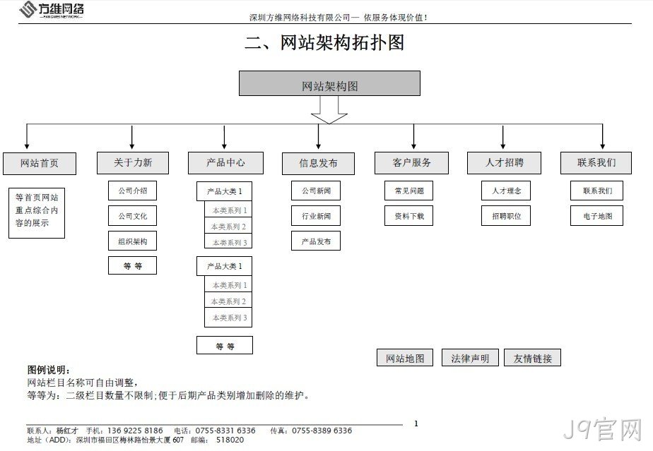 龙锋电子网站框架