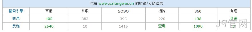 J9官网站长查询
