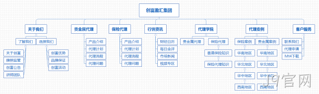 集团公司网站架构图