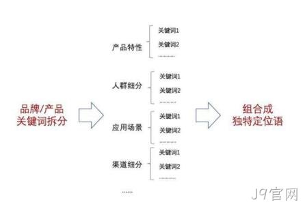 企业网站策划