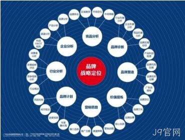 网站架构规划