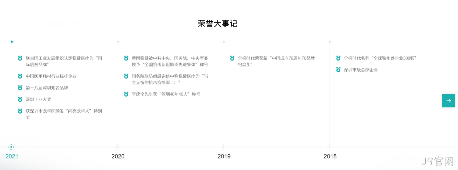 稳健医疗荣誉