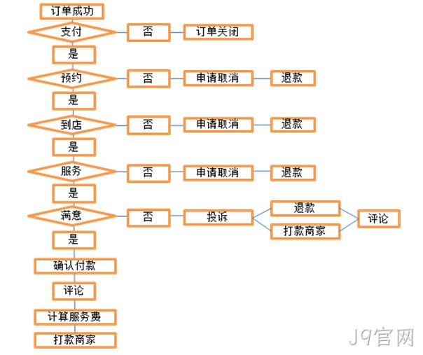 J9官网案例