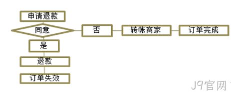 J9官网案例2
